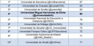 13-07-17-influencia en redes sociales (1)