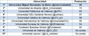 13-07-17-ingluencia en redes sociales (2)