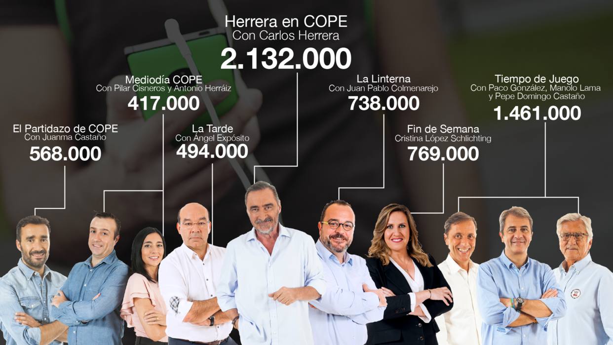 herrera
