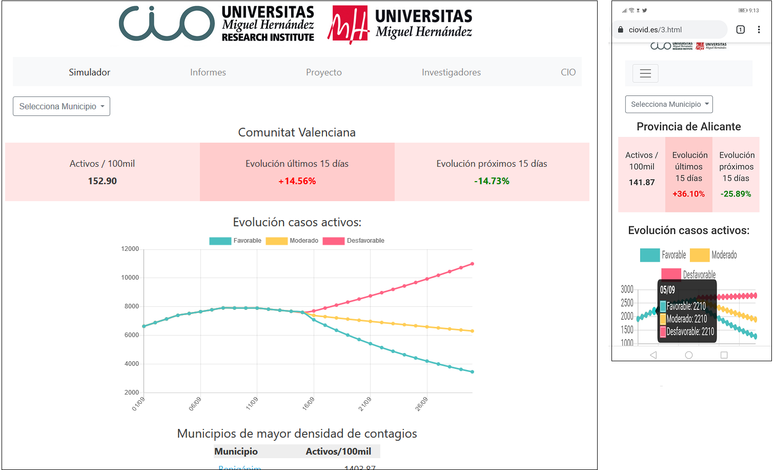 21-09-20-herramienta-evolucion-covid2-2