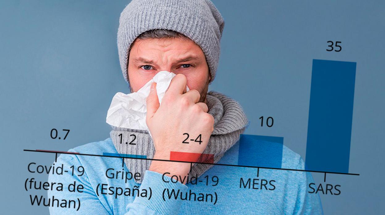 gripe
