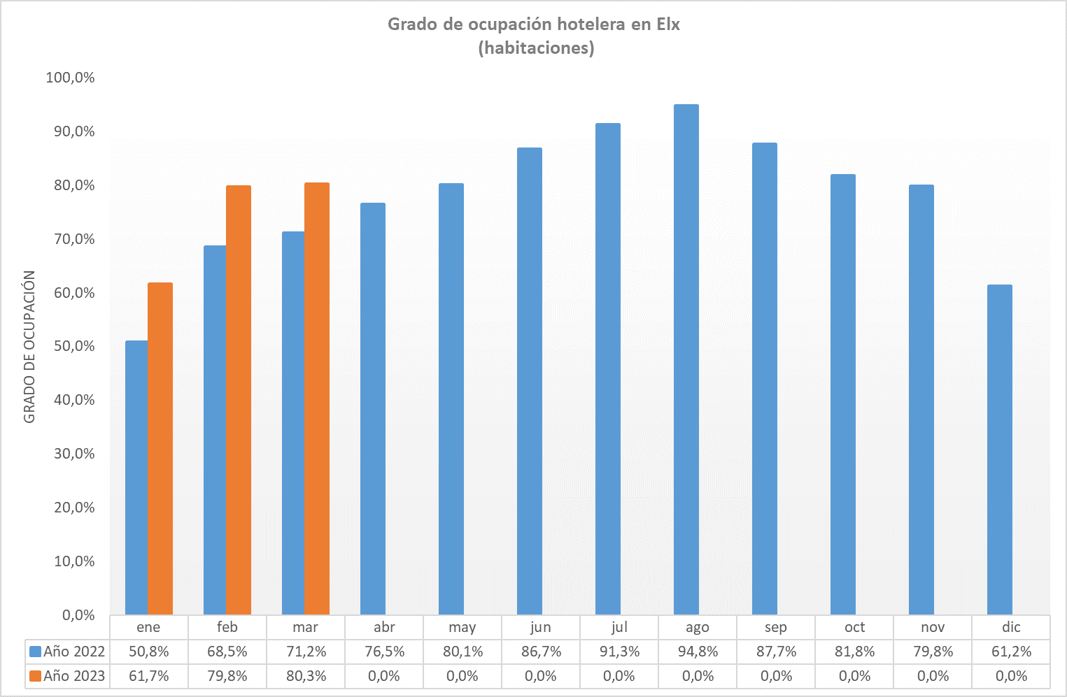 AETE_OcupacionMarzo2023