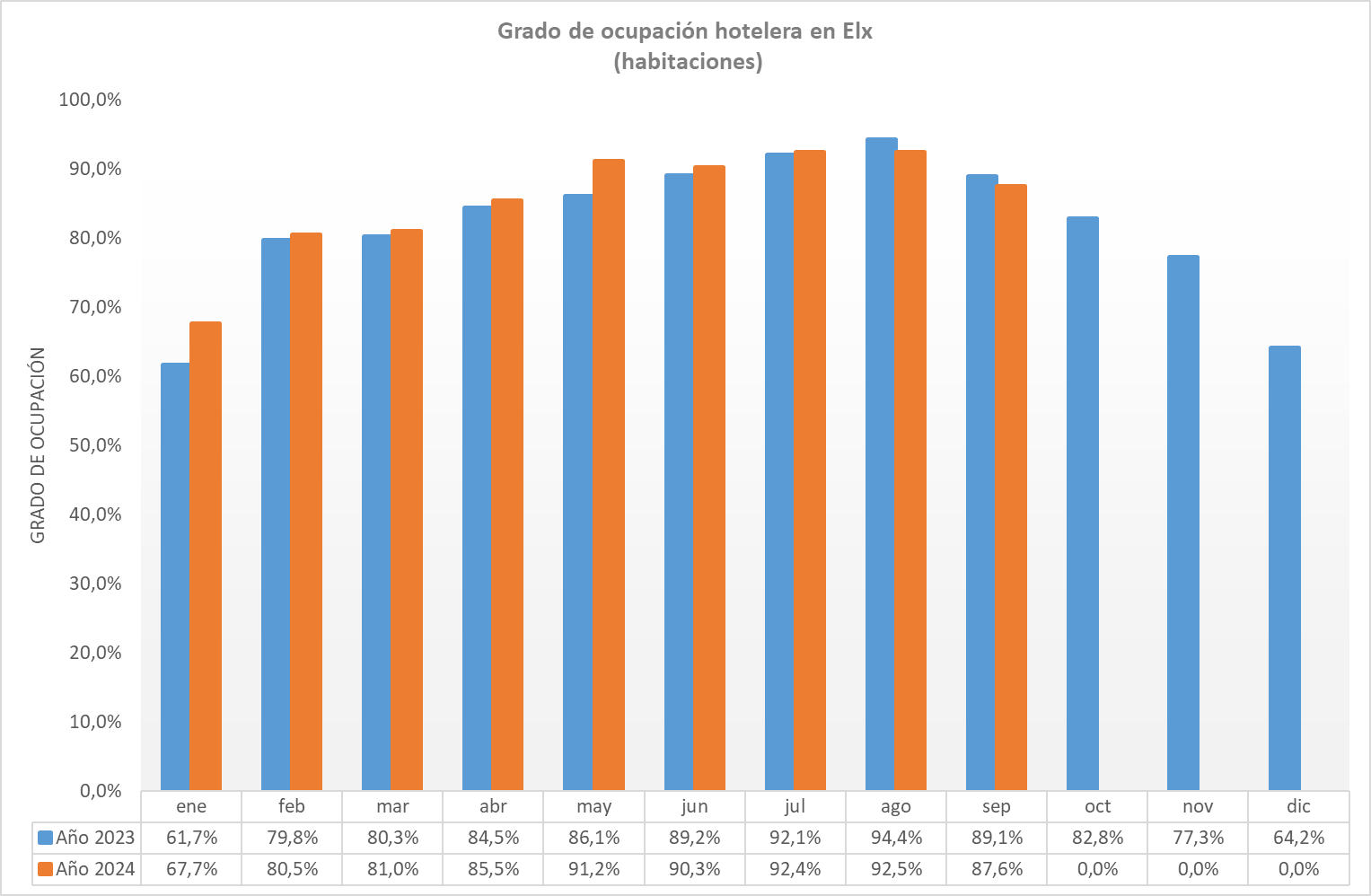 Ocupación