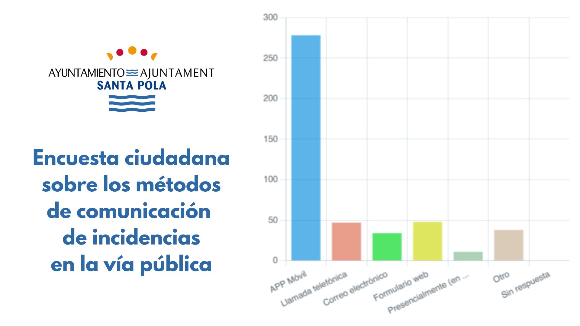 encuesta incidencias 2025